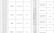 材料科学与工程学院2022年暑假假值班安排表