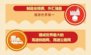 【学习贯彻二十大精神】“数”读二十大报告