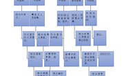 材料科学与工程学院办公室办事流程