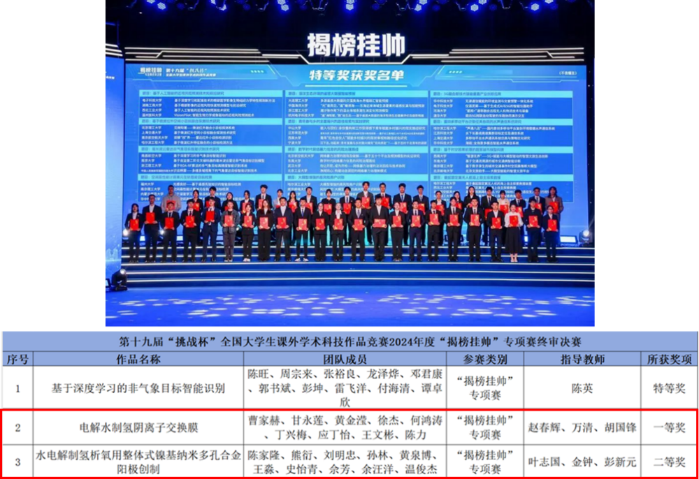 我院学子在第十九届“挑战杯”全国大学生课外学术科技作品竞赛“揭榜挂帅”专项赛获佳绩_学工动态_学生工作_材料科学与工程学院 - 南昌航空大学
