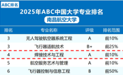 学院焊接技术与工程专业在各大专业排名中再创佳绩