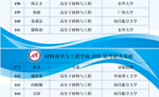 学院2025届本科生升学喜报