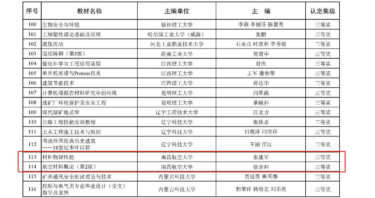 获奖
