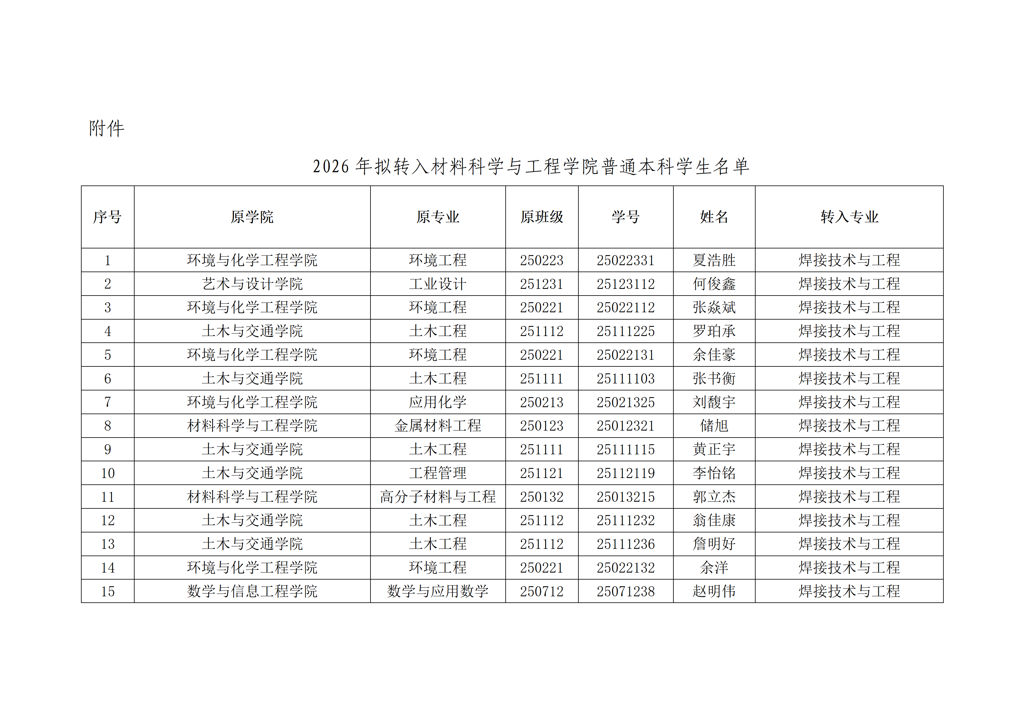 2026年拟转入材料科学与工程学院普通本科学生名单_01