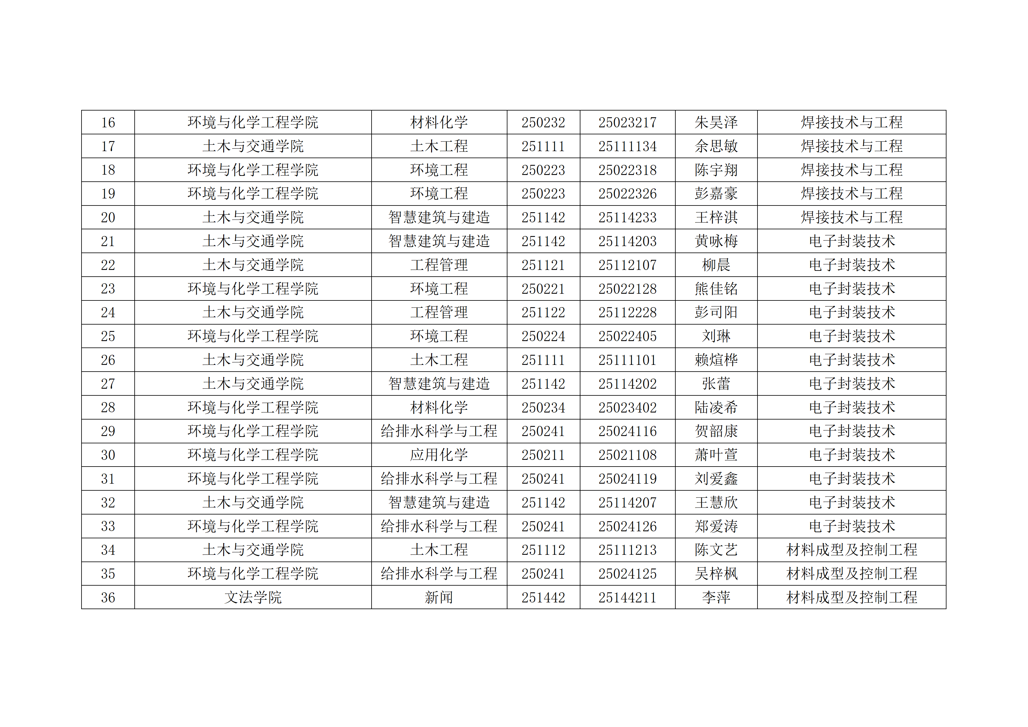 2026年拟转入材料科学与工程学院普通本科学生名单_02