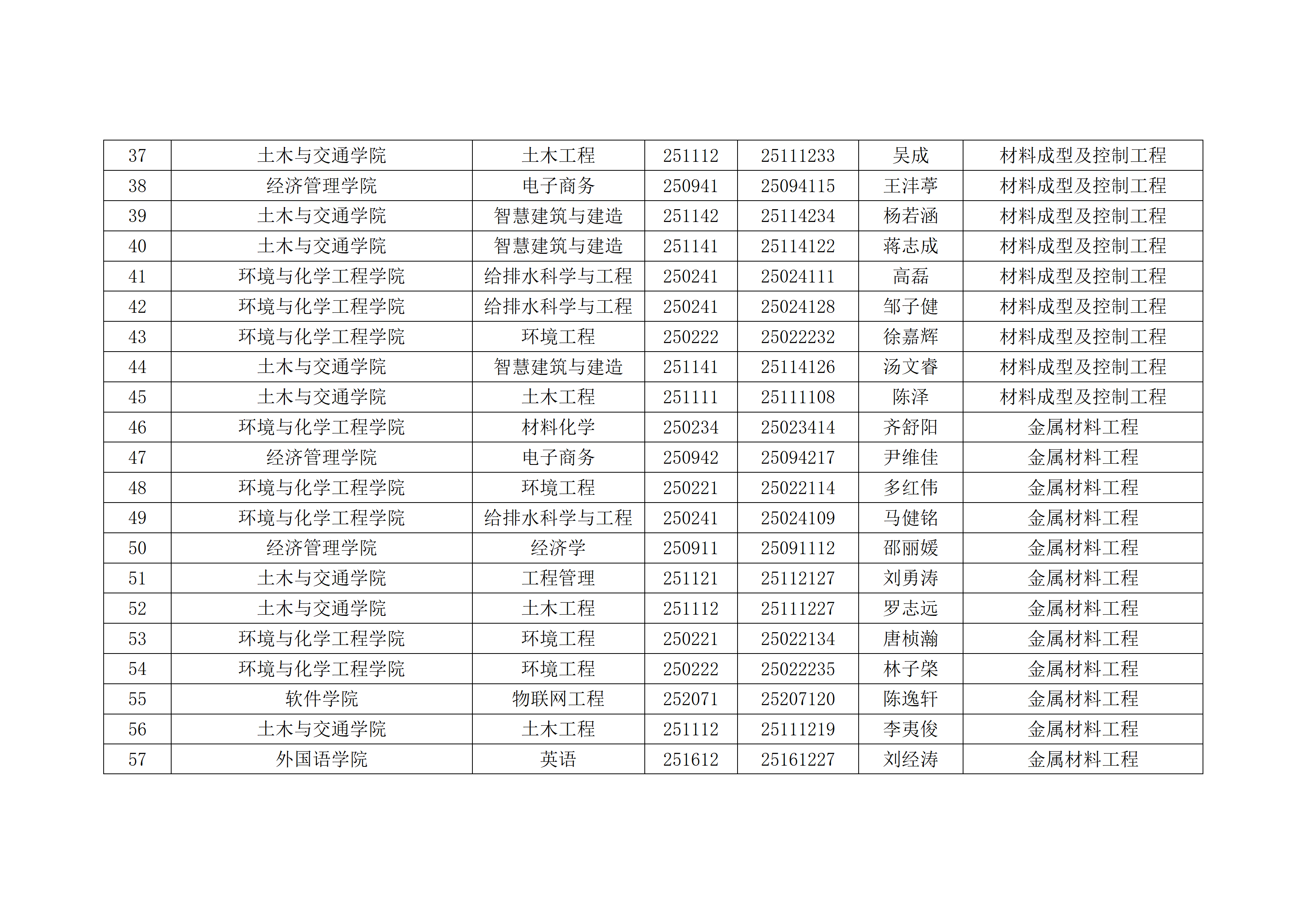 2026年拟转入材料科学与工程学院普通本科学生名单_03