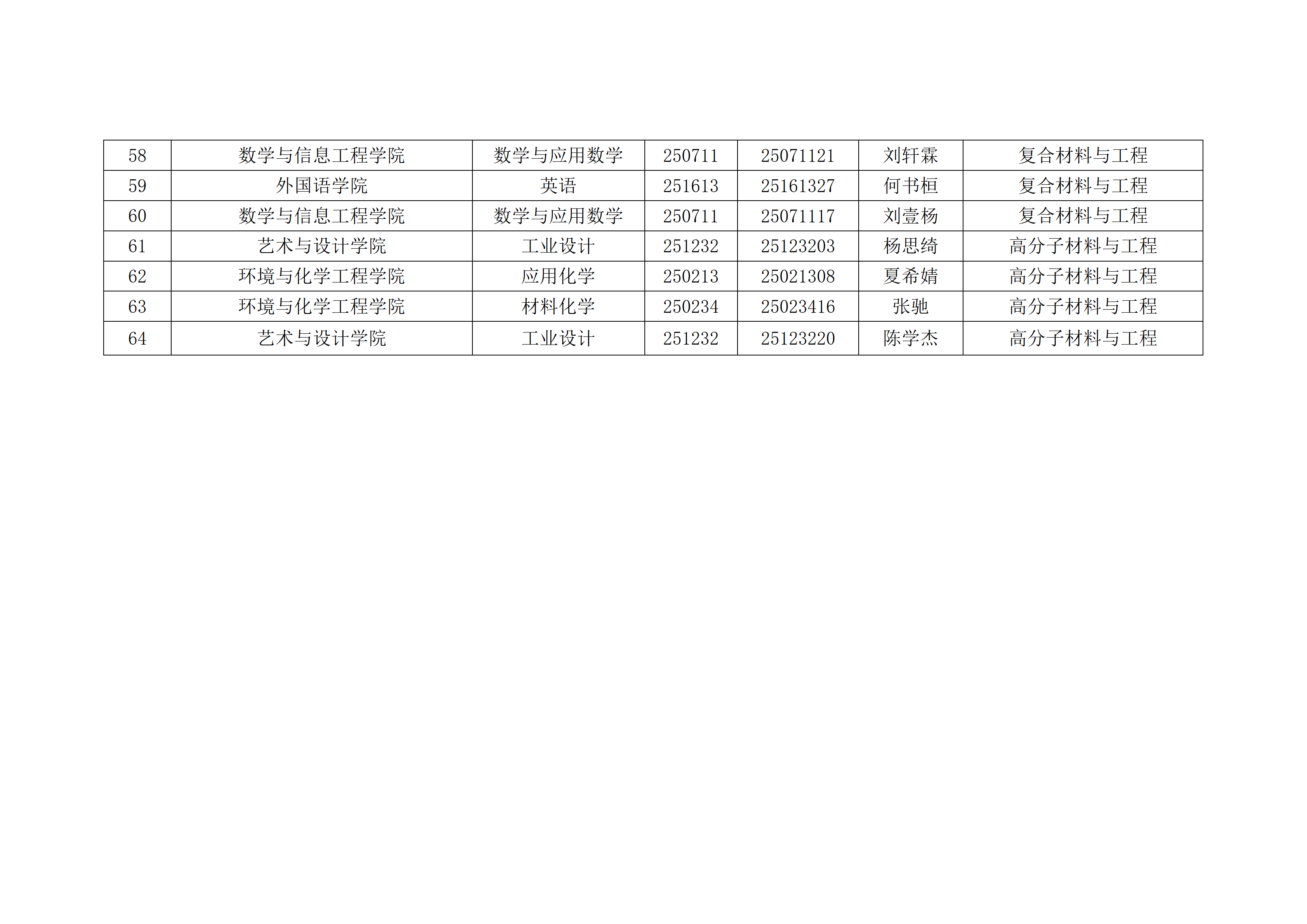 2026年拟转入材料科学与工程学院普通本科学生名单_04
