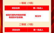我院3项成果斩获省科学技术奖励  实现两大奖项 “零的突破”