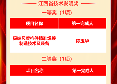 我院3项成果斩获省科学技术奖励  实现两大奖项 “零的突破”