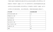 材料科学与工程学院关于公布2027年推荐优秀应届本科毕业生免试攻读硕士学位研究生指标分配结果的通知