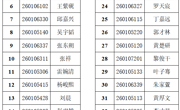 材料科学与工程学院关于2026级“春晓班（材料加工）”拟录取名单的公示