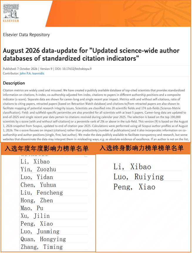 我院学者入选2026斯坦福全球前2%顶尖科学家榜单