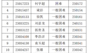 材料科学与工程学院关于2026-2027学年 家庭经济困难学生建档情况的补充公示