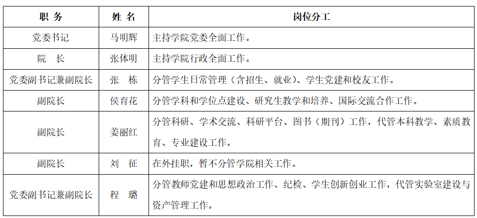 学院领导班子分工