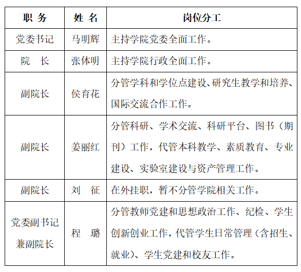 领导班子分工