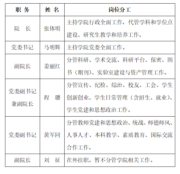 现任领导