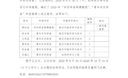 关于2020年“井冈学者”申报推荐人选及排序的公示