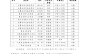 关于2021年申报高级专业技术资格人员师德师风评价结果的公示