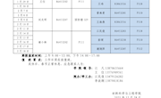 材料科学与工程学院2022年寒假值班安排表